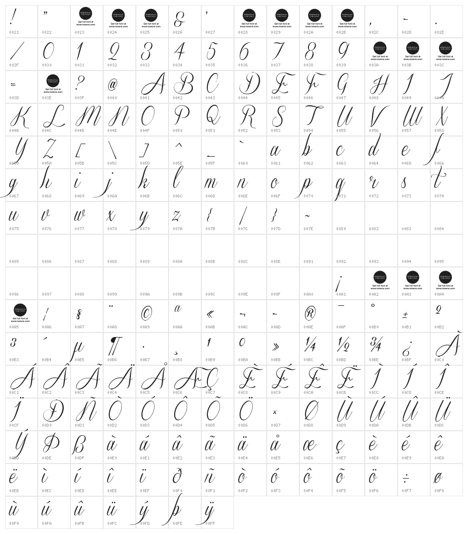 Sverige Script Demo Character Map