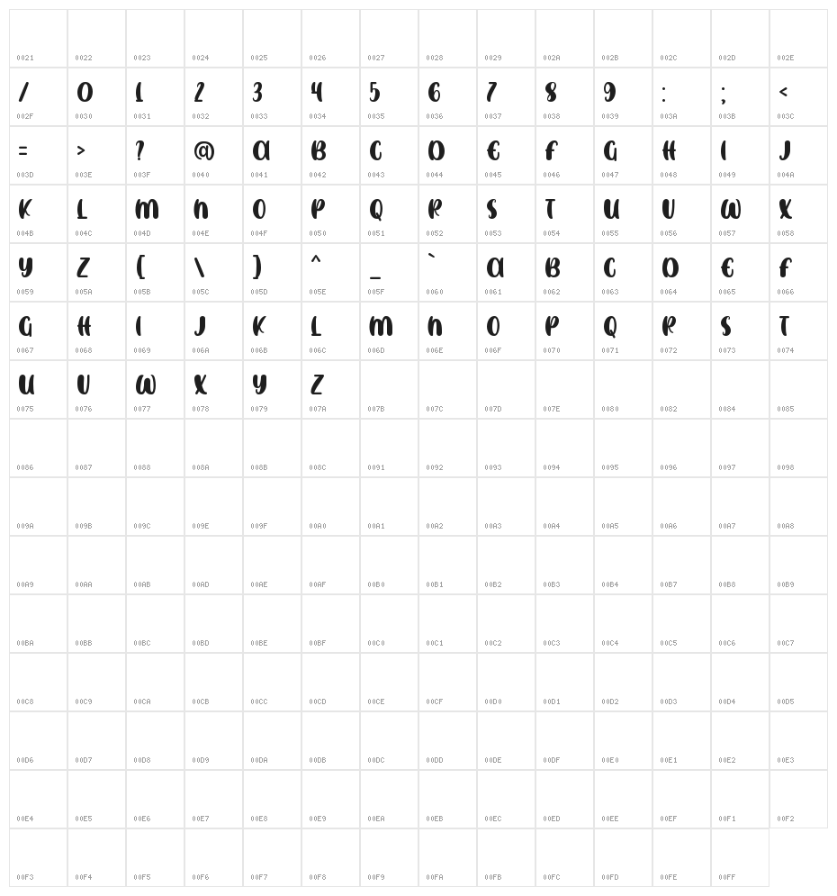 SWEET DUCK Personal Use Only Character Map