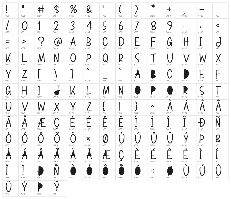 SWEET MARKER Character Map