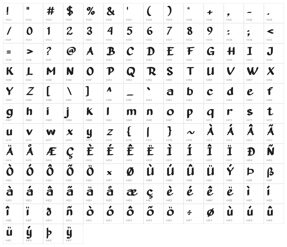 SWEET MOUTH Character Map