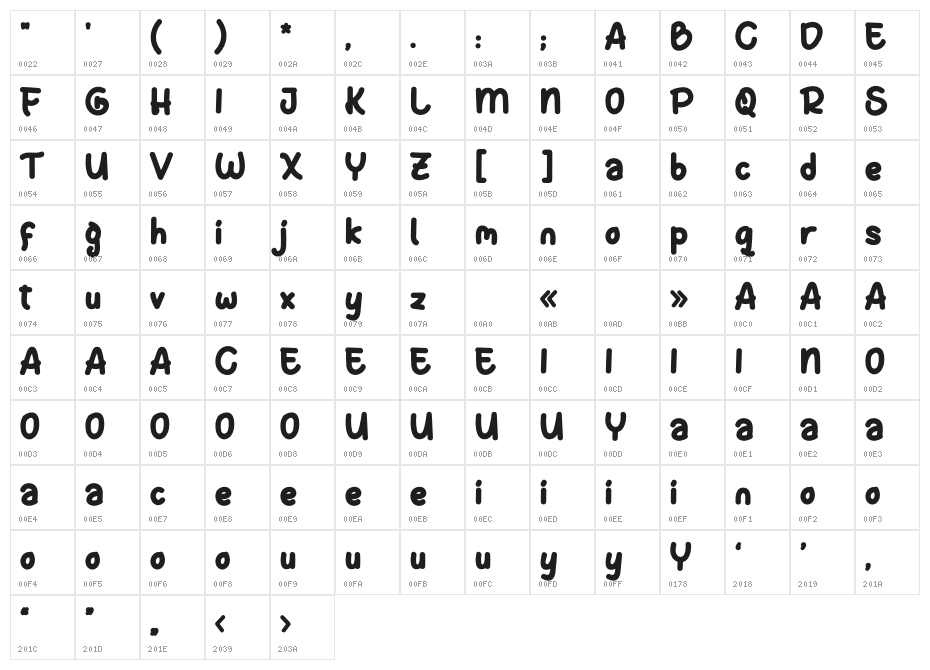 SWEETFAIRYPERSONALUSE Character Map