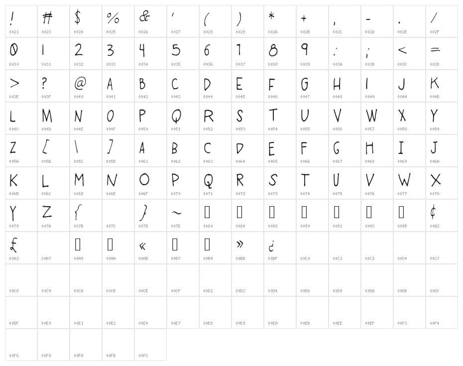 SWiNgHIGHloW Character Map