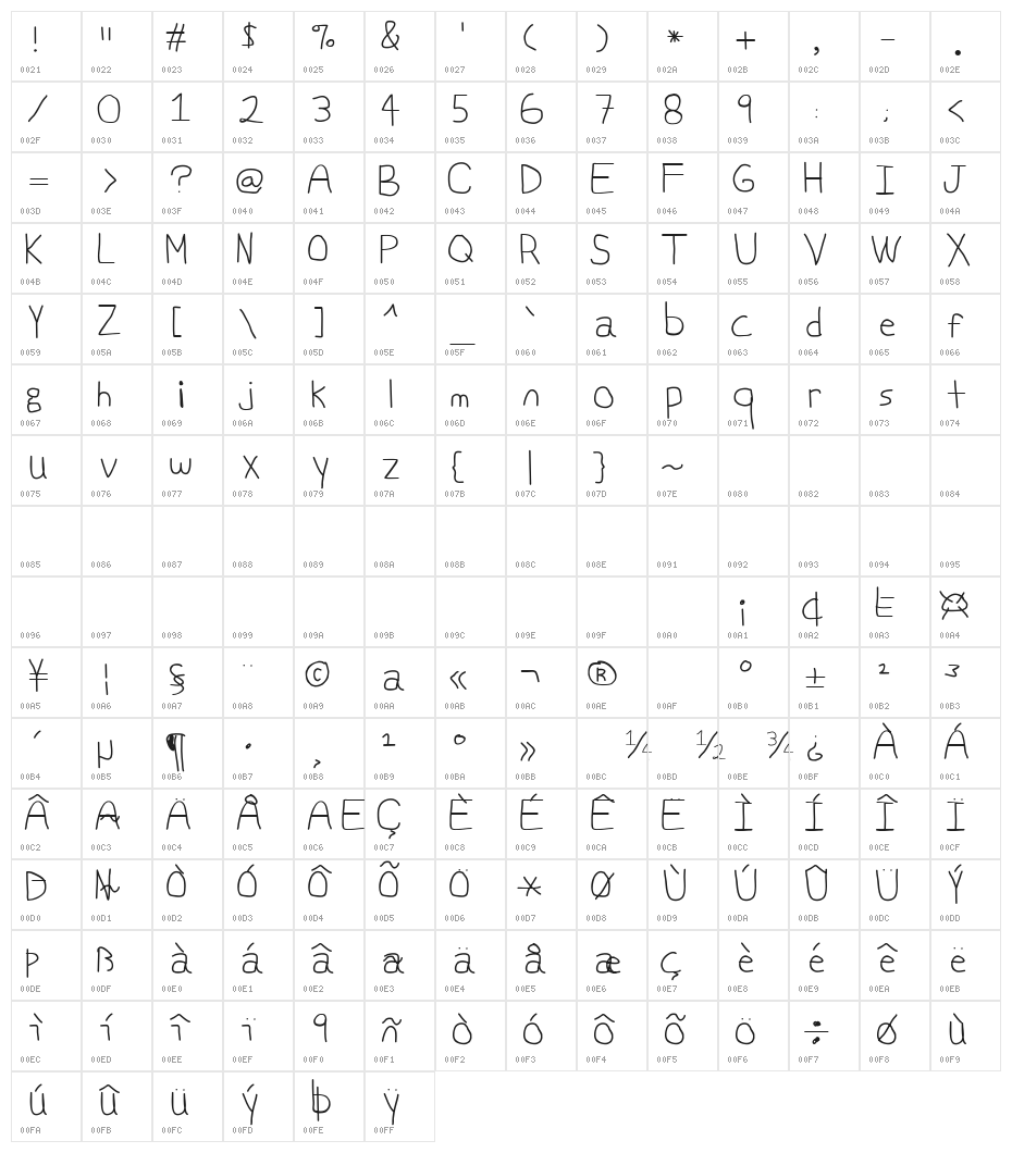 Swabby Character Map