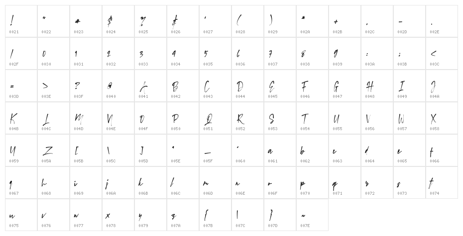 SwagSignature Character Map