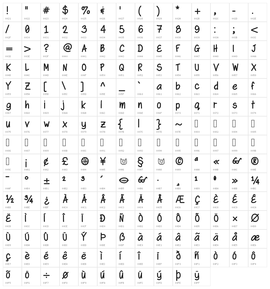 SwaggerBold Character Map