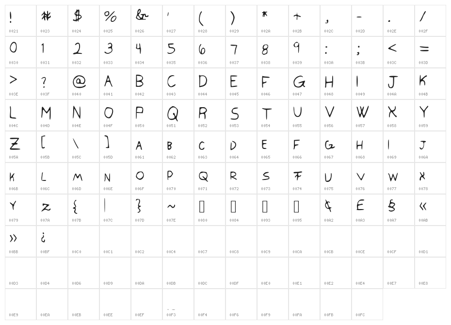 SwaggerCapitals Character Map