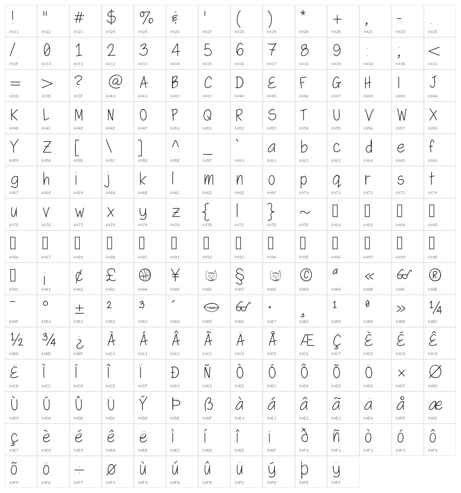 SwaggerLight Character Map