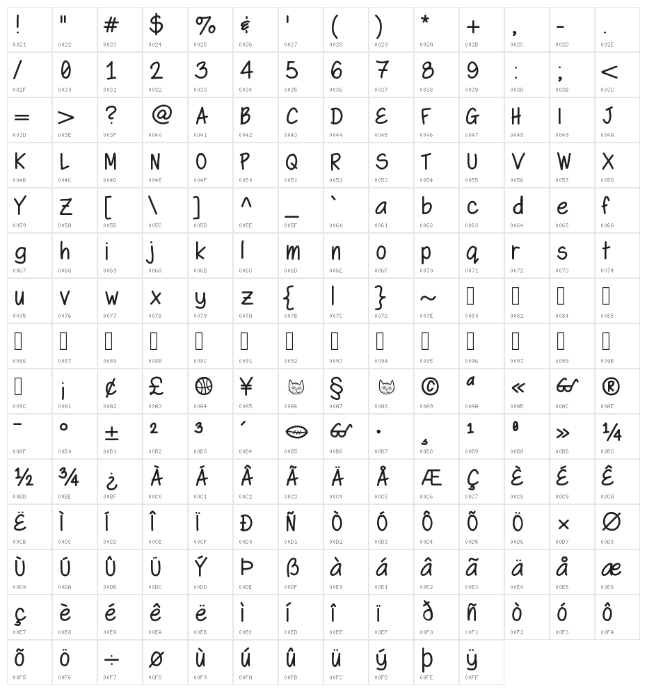 Swagger Character Map