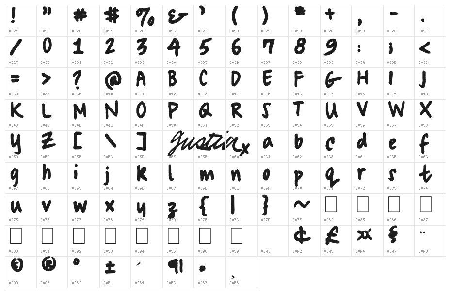 Swagmasta Character Map