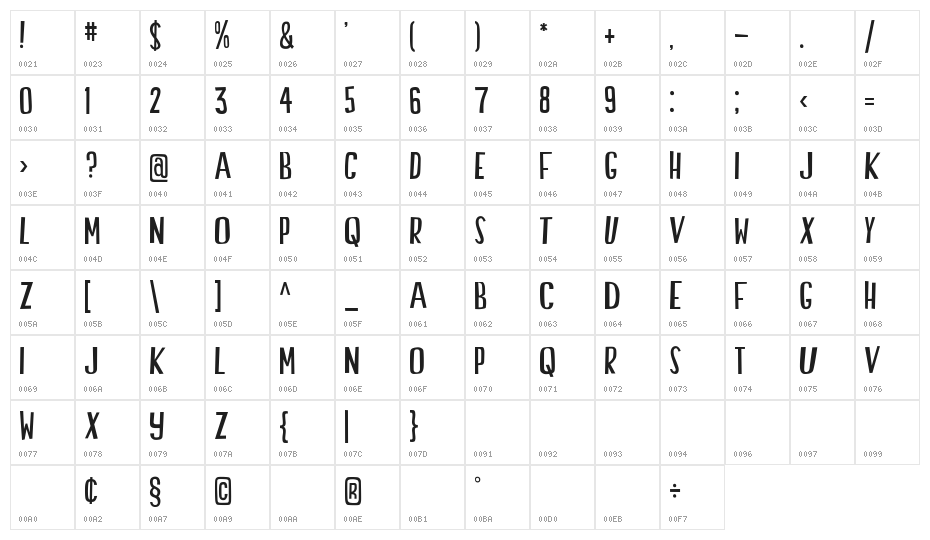 Swallow Falls Character Map