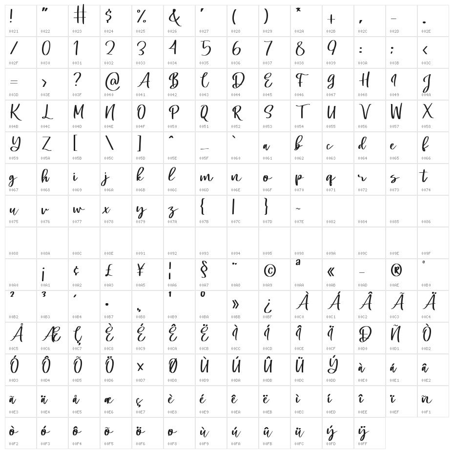 Swally Character Map