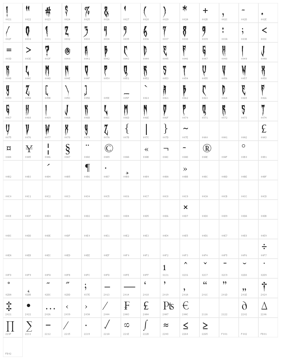Swamp Witch Character Map