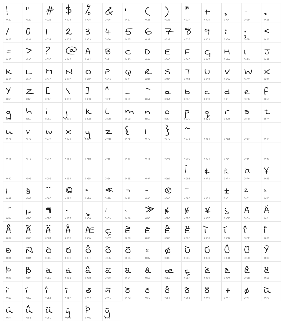 Swanky and Moo Moo Character Map