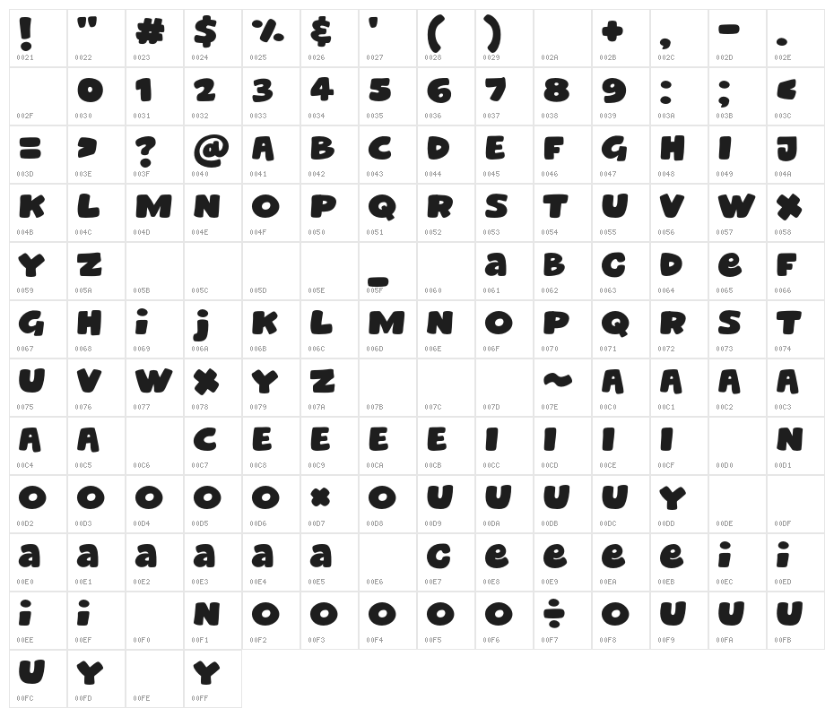 Swap Comic Character Map