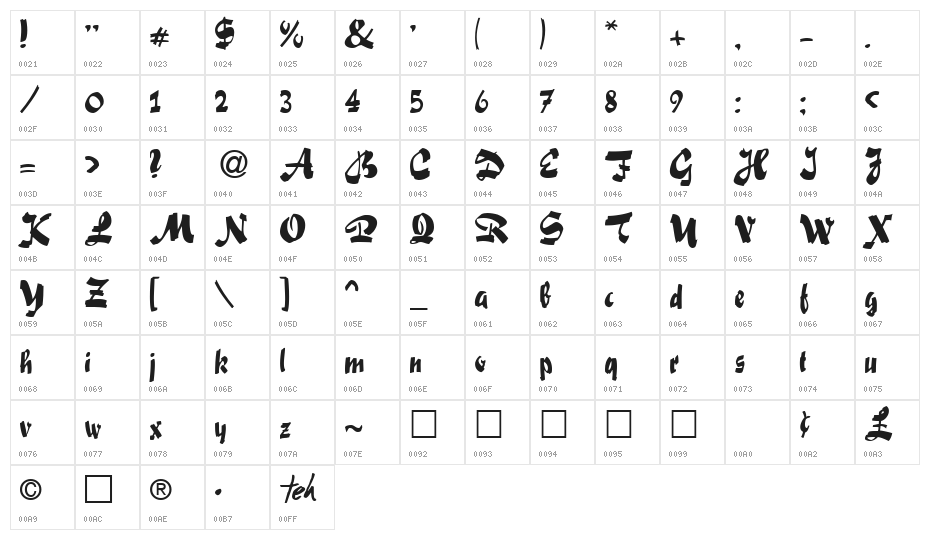 Swashett Normal Character Map