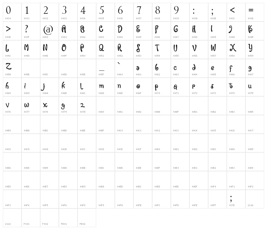Swaylea Character Map