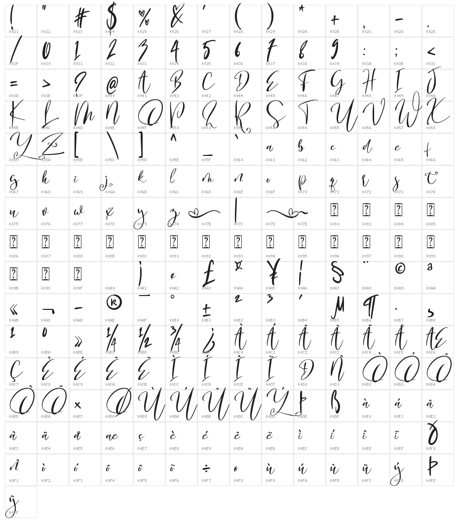 Sweater Script Character Map