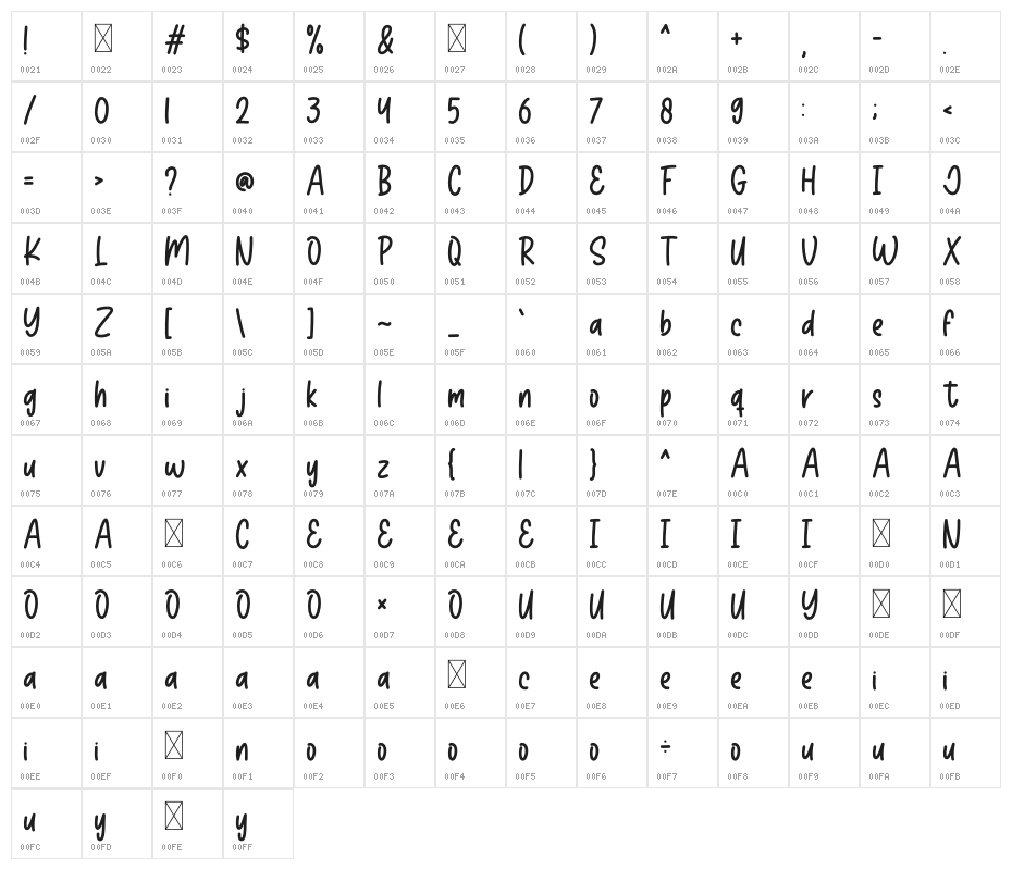 Sweater Weather Character Map