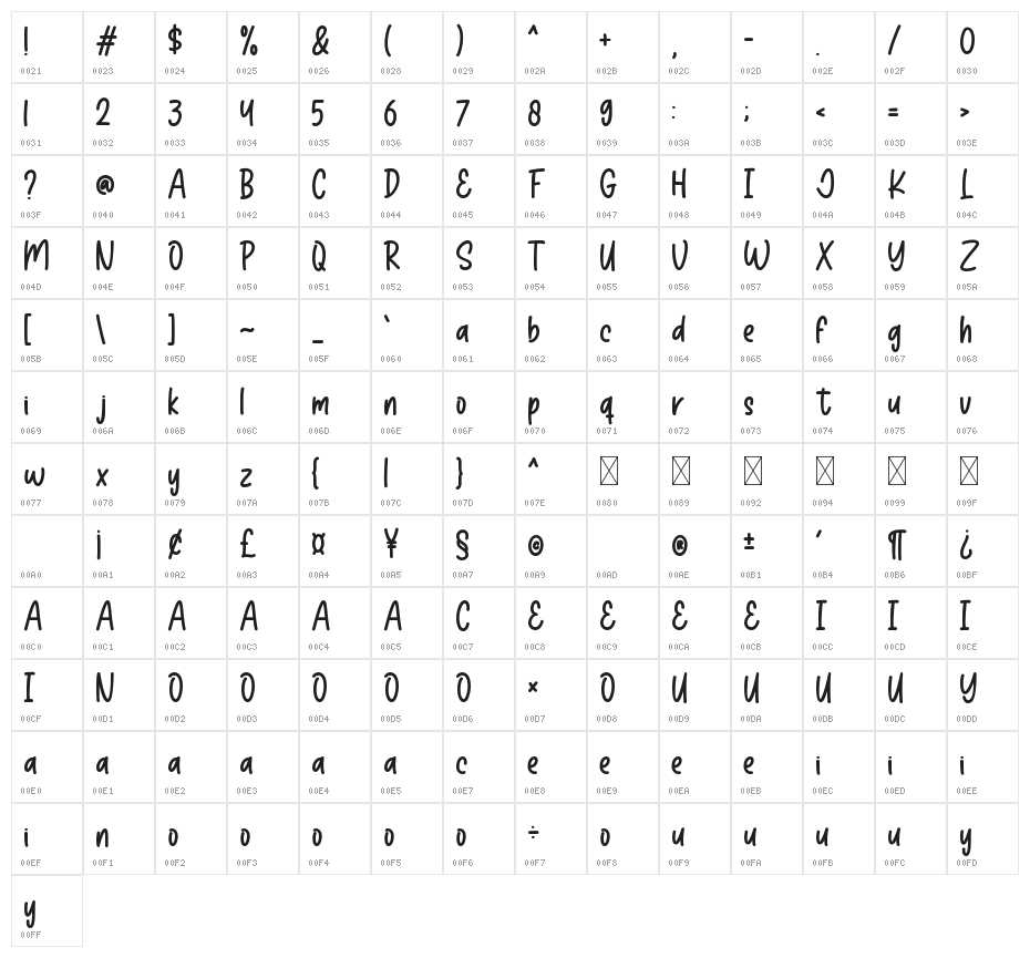 Sweater Weather Character Map