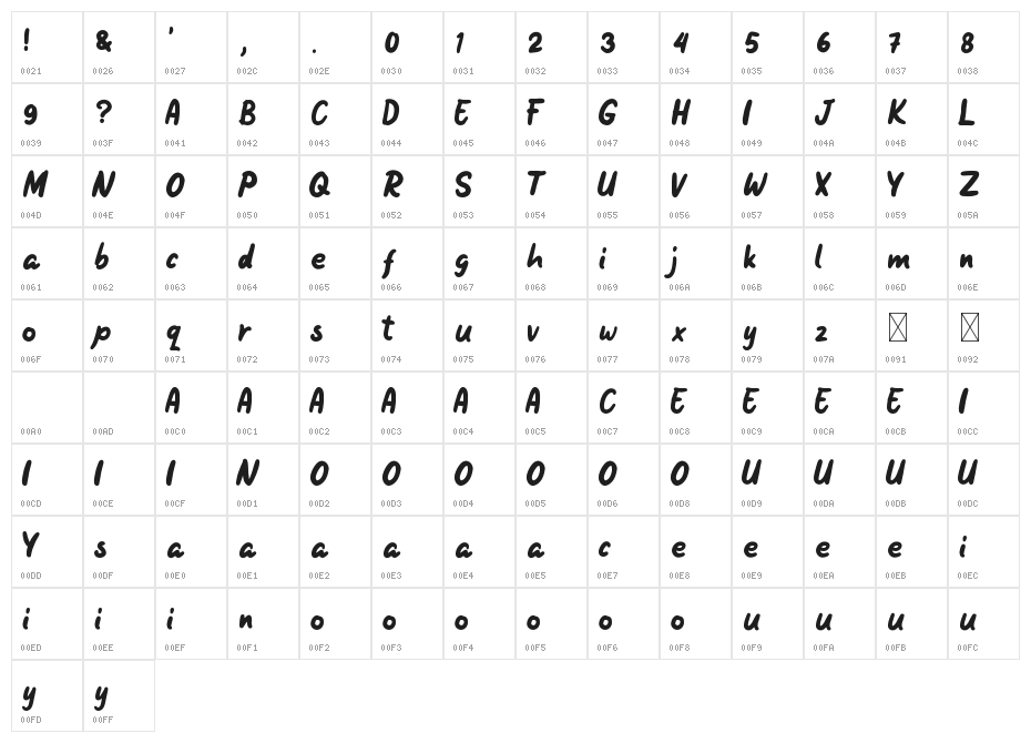 Sweaty Belvin Character Map