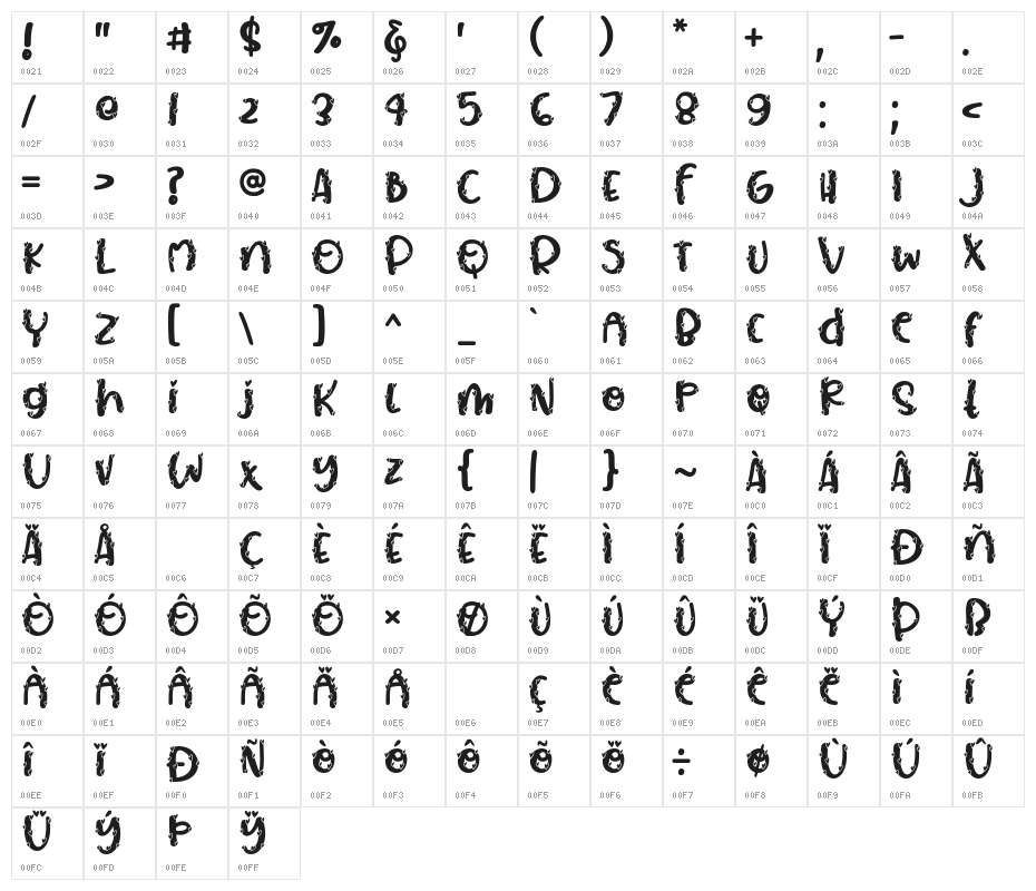 Sweaty Heart Character Map