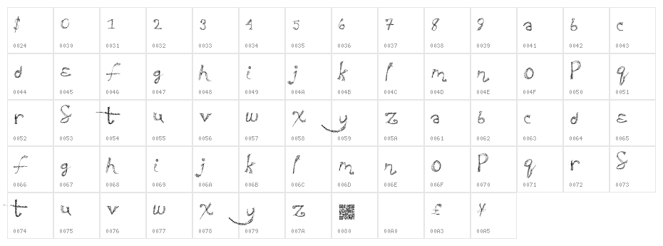 SweatyParty Character Map