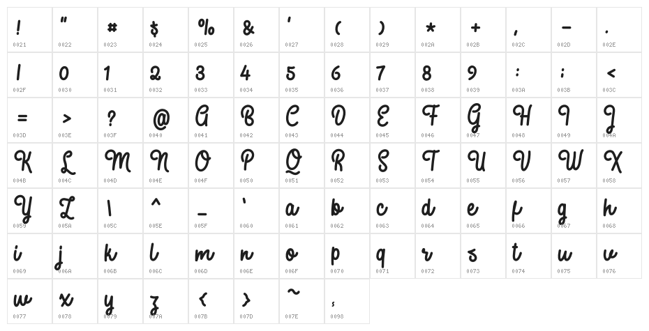 Sweaty Character Map