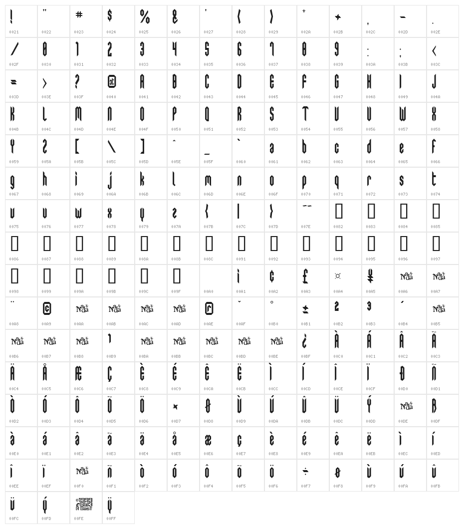 SwedieCruel Character Map
