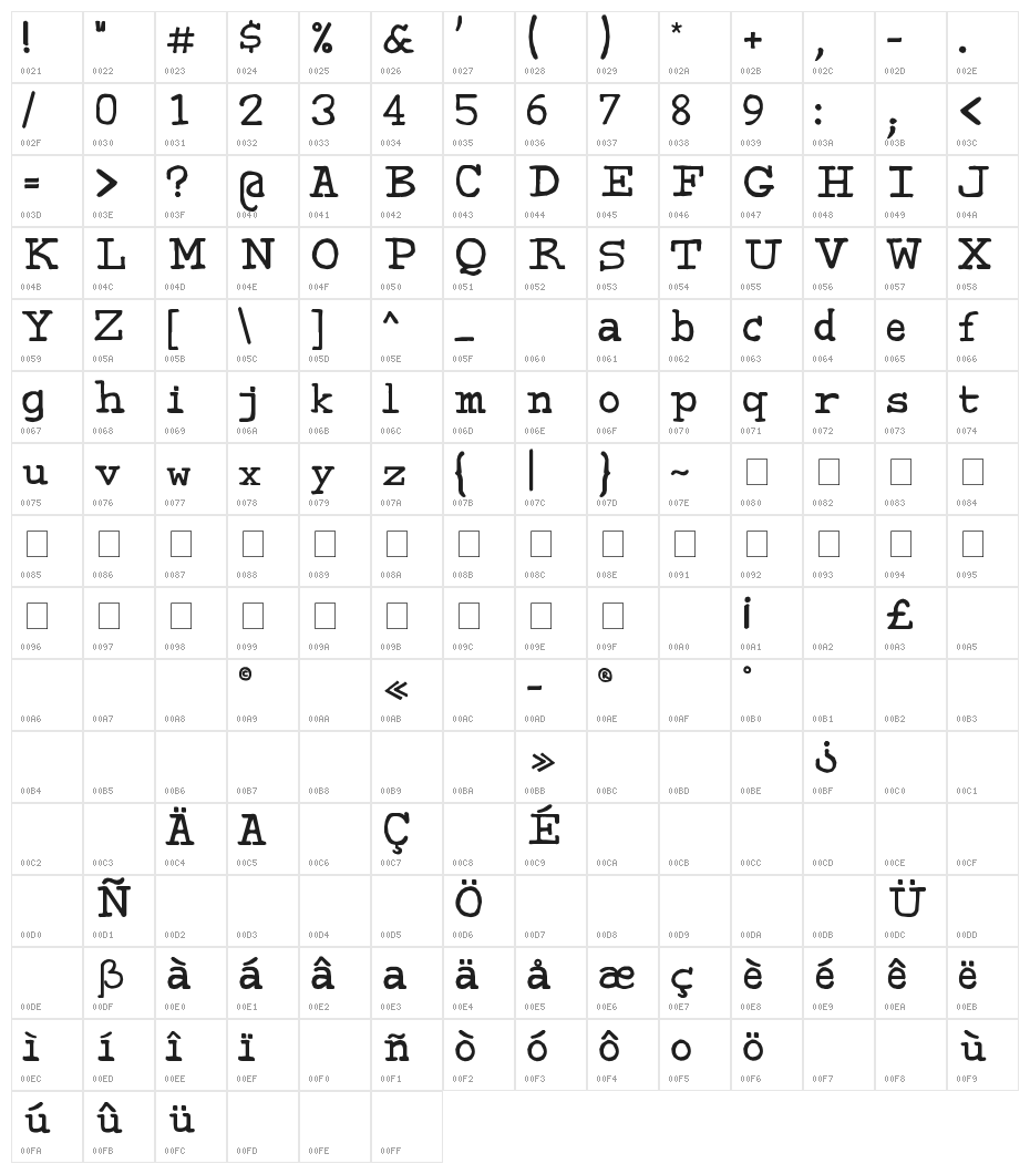 Sweeep Character Map