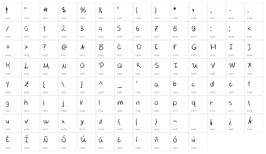 Sweemone Regular Character Map