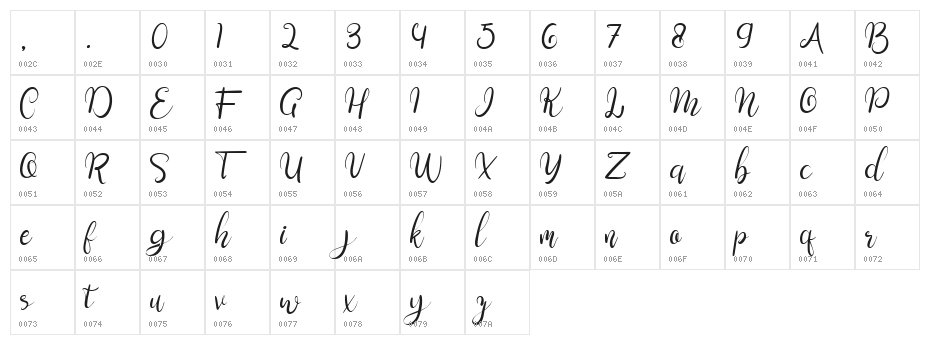 Sweengly Character Map