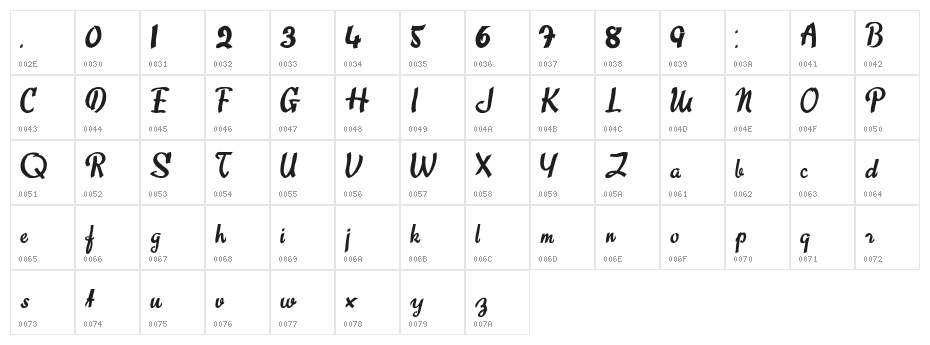 Sweet About Character Map