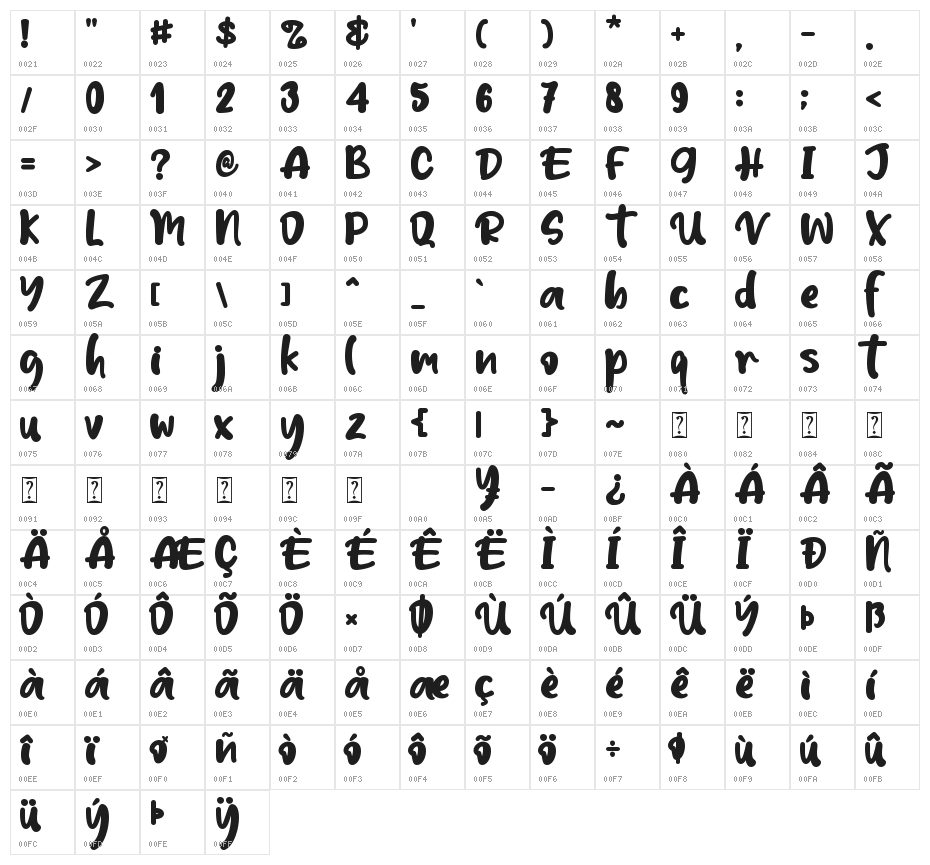 Sweet Affogato Character Map