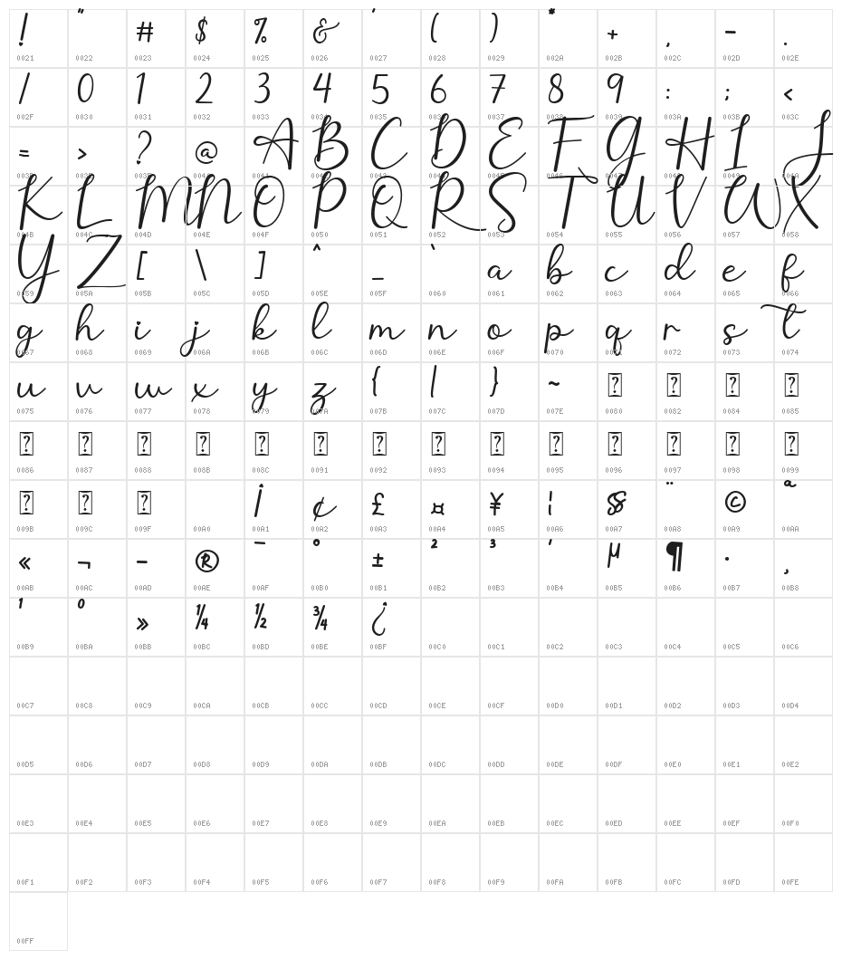 Sweet Allita Character Map