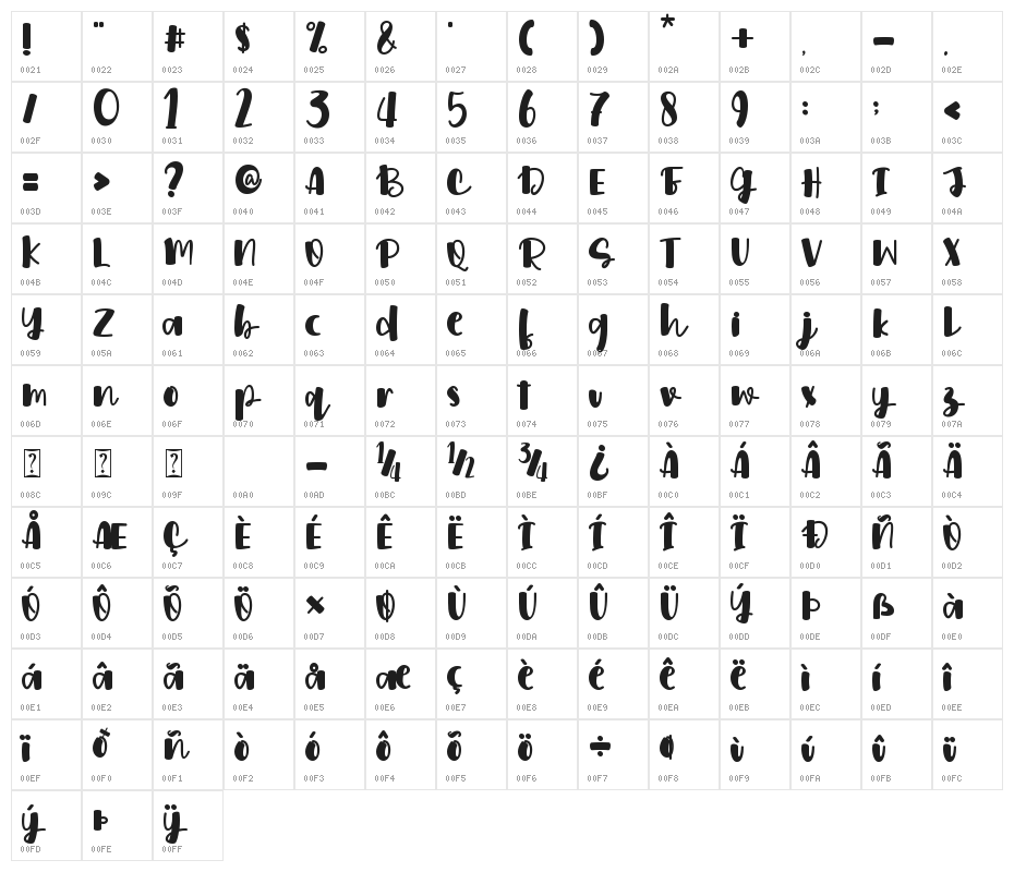 Sweet Aloha - personal use Character Map