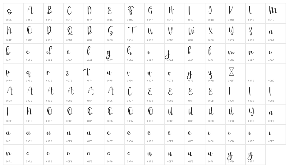 Sweet And  Pretty Character Map