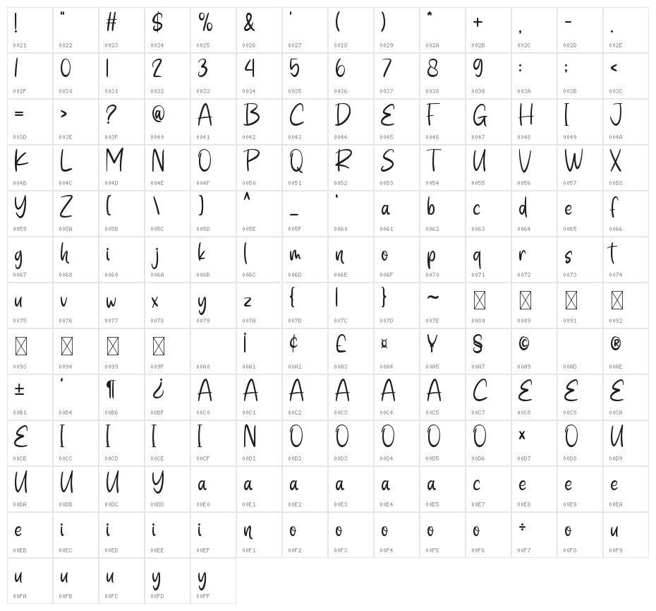 Sweet Apricot Character Map