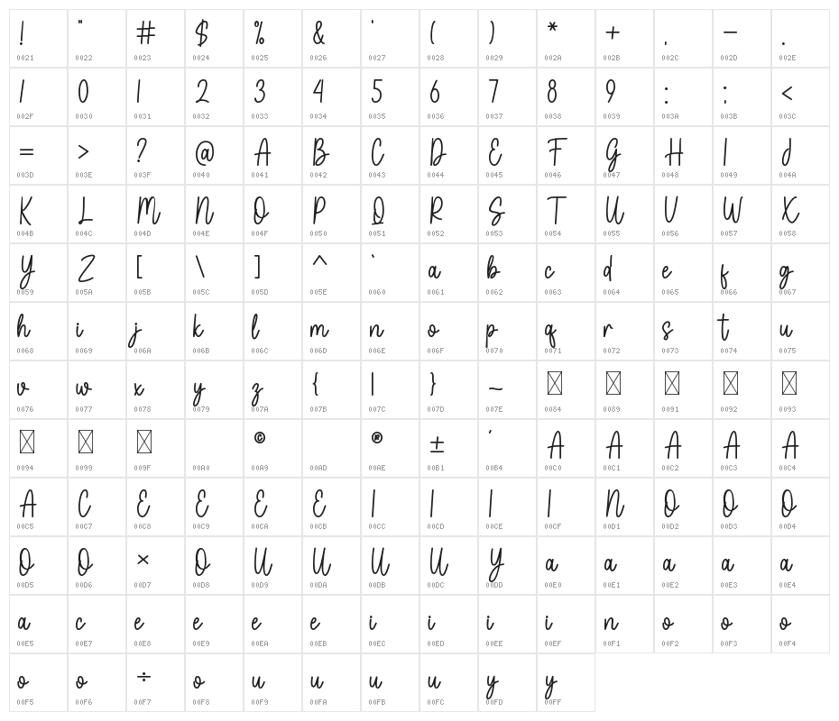 Sweet Aromatic Character Map
