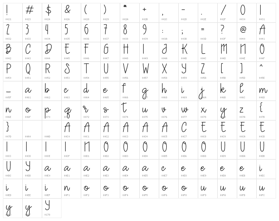 Sweet Baby Character Map