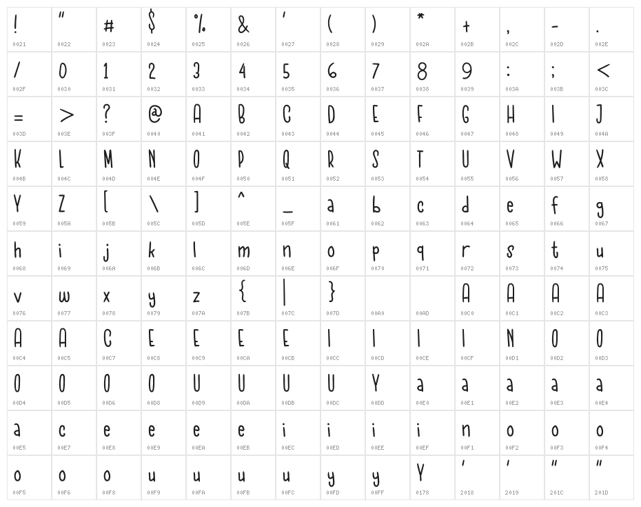 Sweet Ball Character Map