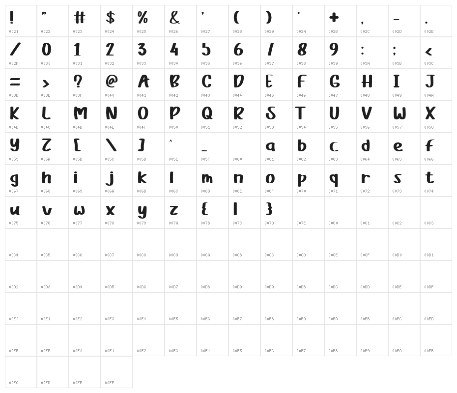Sweet Banana Character Map
