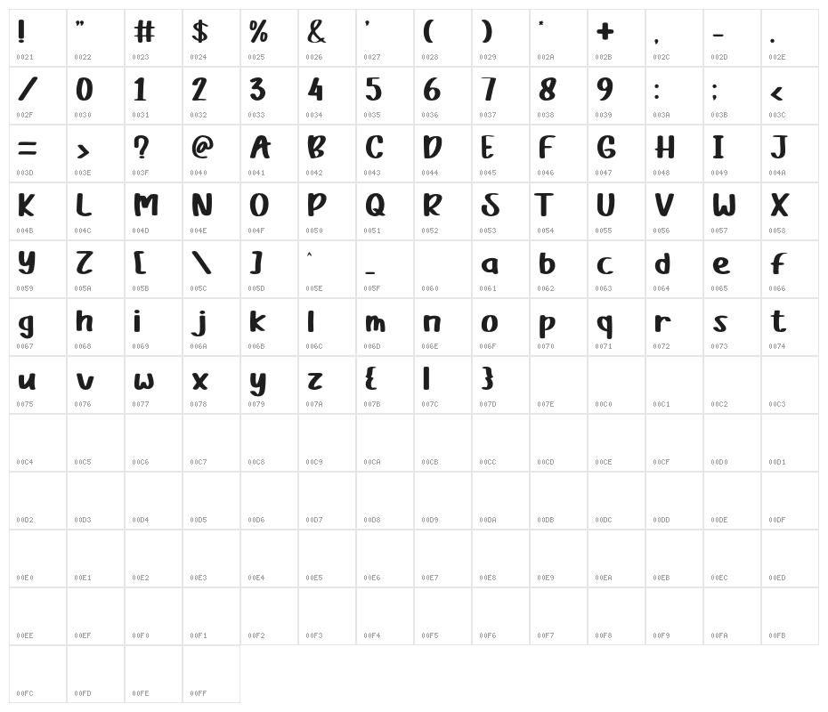 Sweet Banana Character Map