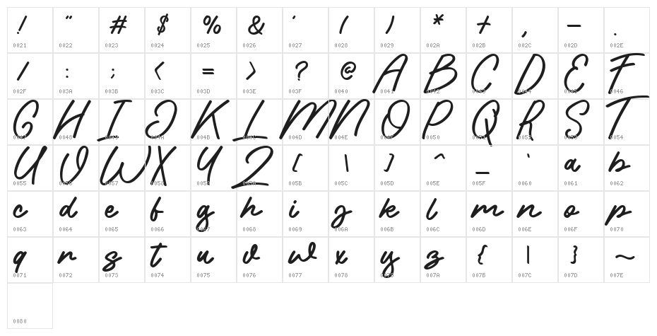 Sweet Beaches Character Map