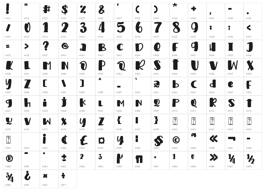 Sweet Bear-PERSONAL USE Character Map