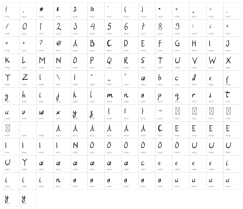 Sweet Bites Character Map