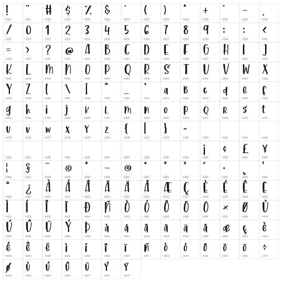 Sweet Bless Character Map