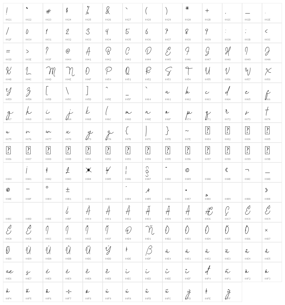 Sweet Blues Character Map