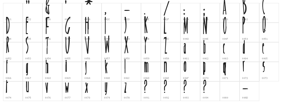 Sweet Blur Character Map