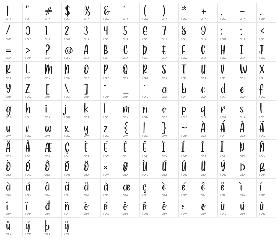 Sweet Buddy Character Map