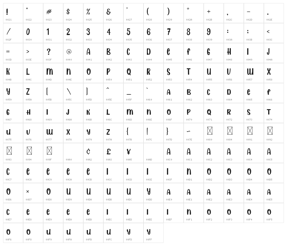 Sweet Butter Character Map